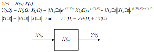 1549_Frequency response analysis.png